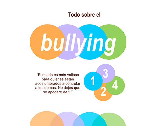 Todo sobre el bullying 
